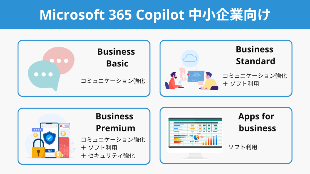 Microsoft 365 Copilot 料金/価格 | 中小企業向け