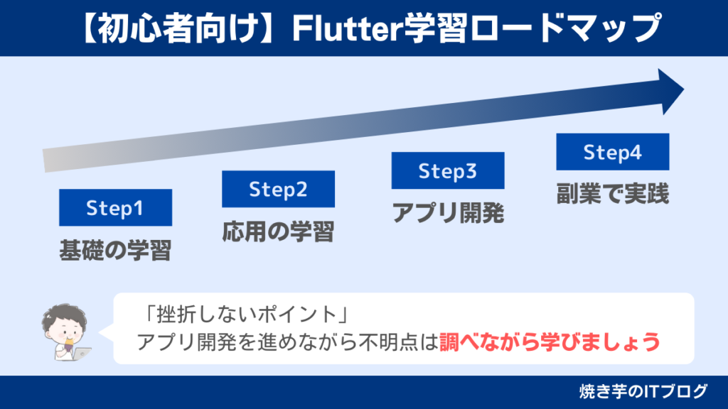 Flutter学習ロードマップ！初心者向けに始め方から解説！