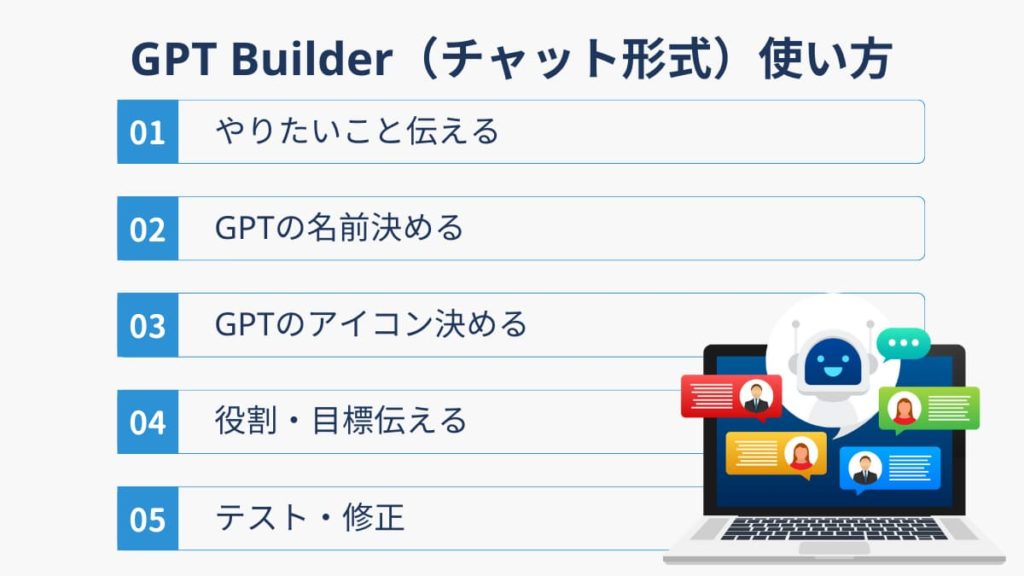 GPT Builder（チャット形式）で作成