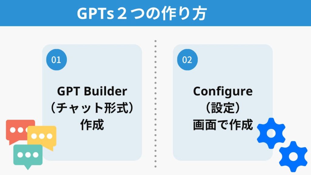 GPTs２つの作り方