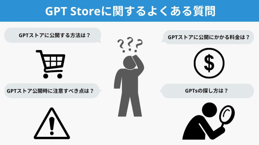 GPT Store（ストア）やGPTsの公開に関するよくある質問